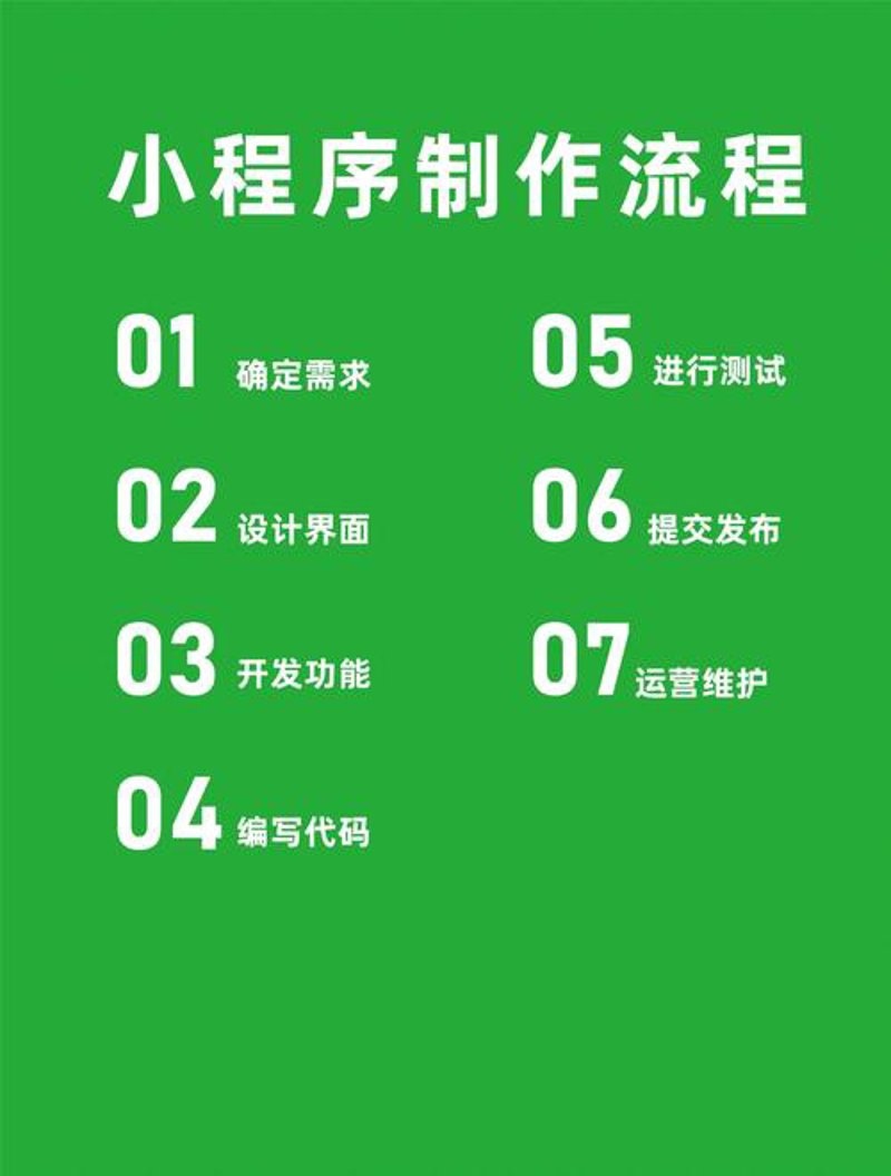 软件定制开发在上饶发展的现状与趋势